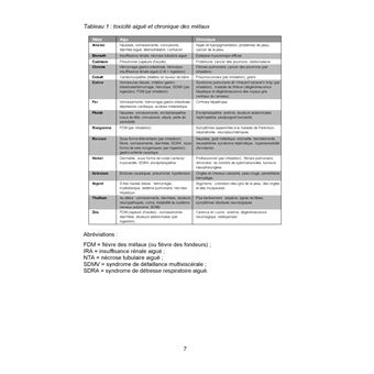 La désintoxication douce