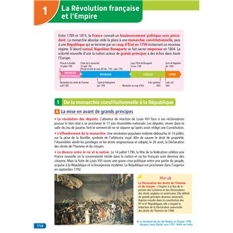 Objectif BAC 2024 -  1re Tous les enseignements communs