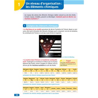 Objectif BAC 2024 -  1re Tous les enseignements communs