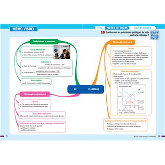 SES Tle générale (spécialité) - Prépabac Réussir l'examen - Bac 2024