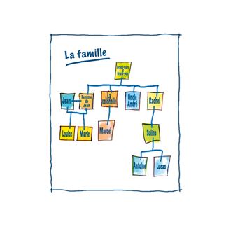 Rien ne pèse tant que les secrets