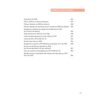 L'Année stratégique 2023