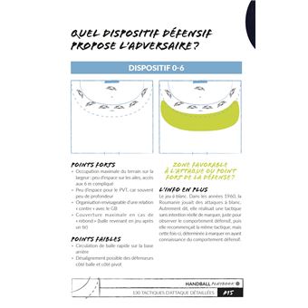 Handball playbook