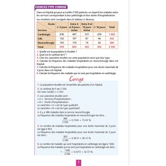 Objectif BAC Fiches détachables Maths TRONC COMMUN 1re générale