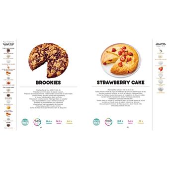 Mes repas et goûters super healthy
