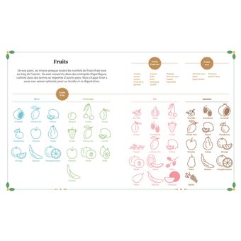 Recettes bricolées pour les petits chefs