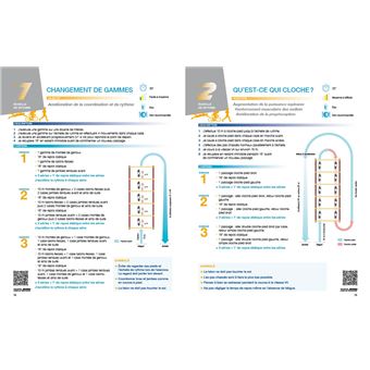 Training express pour le triathlon - optimisez votre entrainement en 5 heures