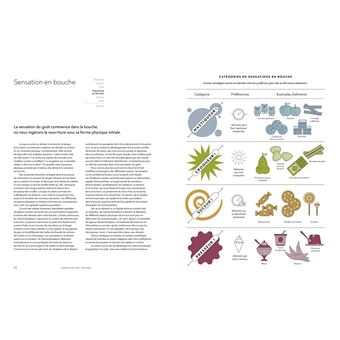 L'Équation des saveurs