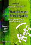 Le diagramme du septénaire III