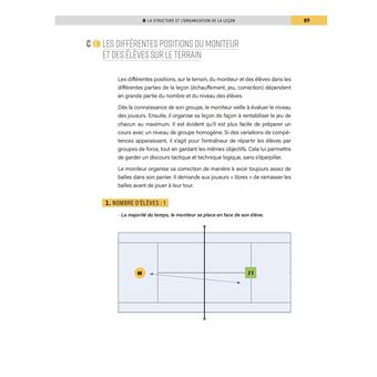 Tennis - devenir un super enseignant