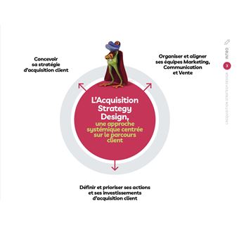 Acquisition Strategy Design