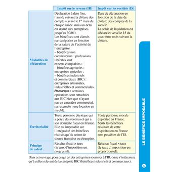 Top actuel Fiscalité 2023 - 2024