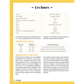 Ayurveda food