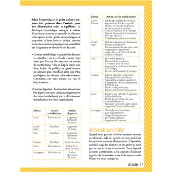 Ayurveda food
