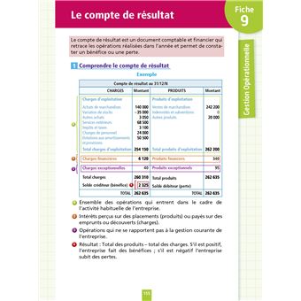 Objectif BTS MCO -  Fiches Tout-en-un