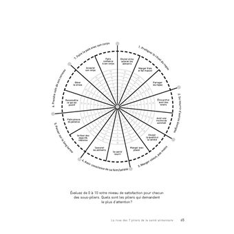 Je n'arrive pas à maigrir