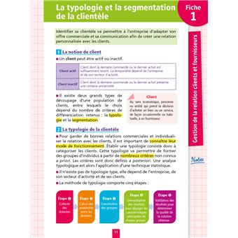 Objectif BTS GPME -  Fiches Tout-en-un