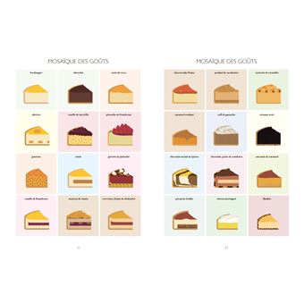 Le petit manuel du flan