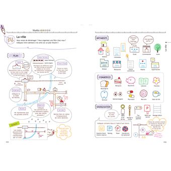 Apprendre à dessiner à la japonaise