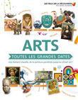 Arts : toutes les grandes dates