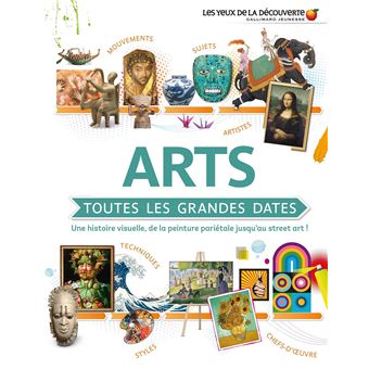 Arts : toutes les grandes dates