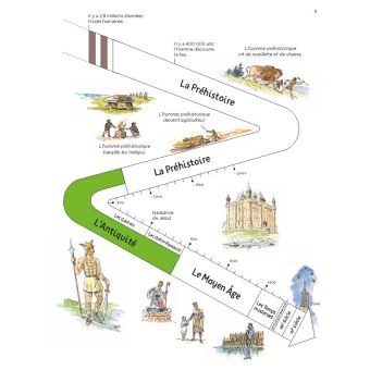 L'histoire de France racontée pour les écoliers - Mon livret CE2