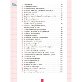 Objectif BTS SAM -  Fiches Tout-en-un