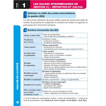 Top actuel Analyse financière 2023 - 2024