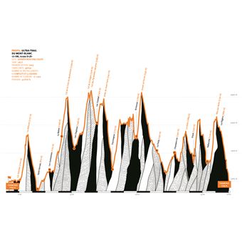20 trails de légende