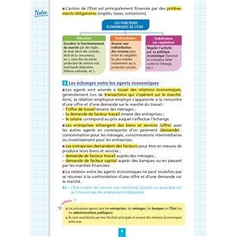 Objectif BTS - Fiches CEJM