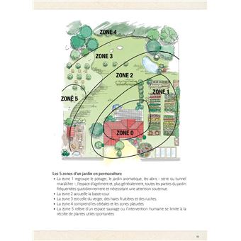 Calendrier 2023 de la permaculture