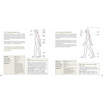 Kiyindo Shiatsu - La tonification de l'Energie