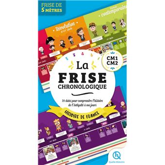 Frise chronologique Histoire de France