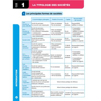 Top actuel Droit des sociétés 2023 - 2024