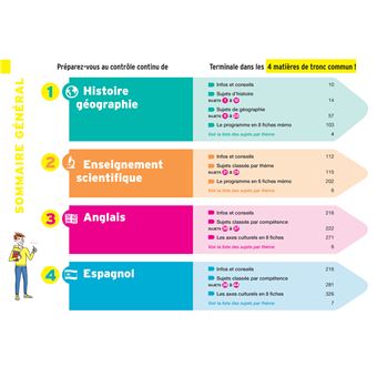 Annales du bac Annabac 2023 Tout le contrôle continu Tle générale
