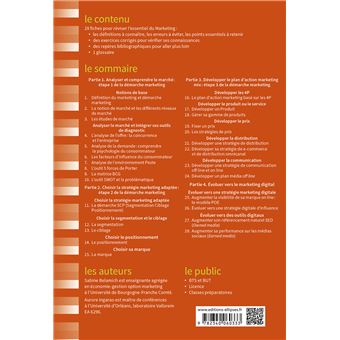 Fiches de marketing
