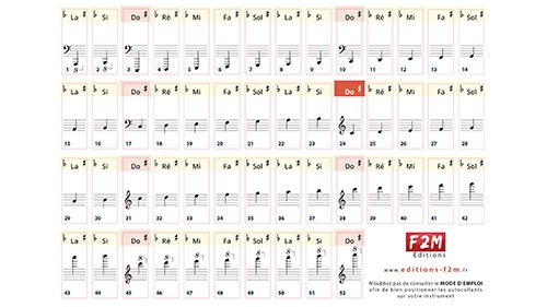 Belfort Autocollants Notes de Piano + Clavier pour 49, 61, 76, 88 Touches