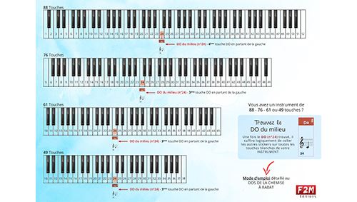 STICKERS PIANO TOUCHES Haute qualité / Touches en français Do Ré