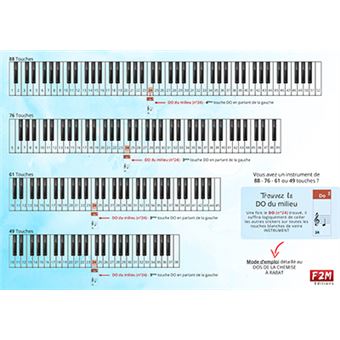Autocollants OntaRyon pour piano. Pour claviers à 49/61/76/88