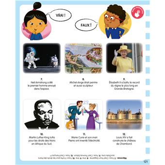 L'imagerie des c'est qui ? (interactive)