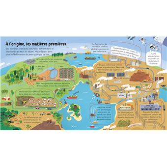 Ce que nous jetons et comment l'éviter - P'tits curieux Usborne