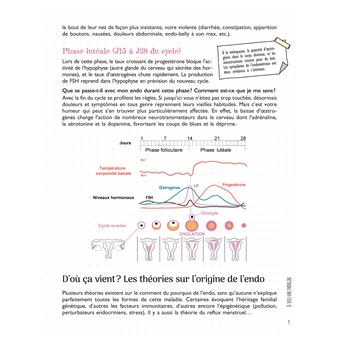 Mon cahier Endométriose