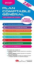 Plan comptable général