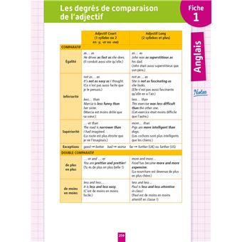 Objectif BAC Fiches détachables enseignements communs Terminale