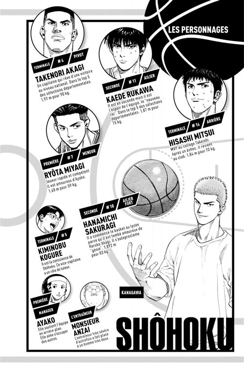 Slam Dunk - Tome 17 - Slam Dunk (Star Edition) - Tome 17