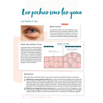 Skincare - Objectif belle peau !