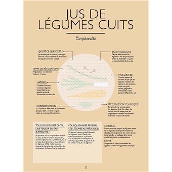 Le petit manuel des sauces