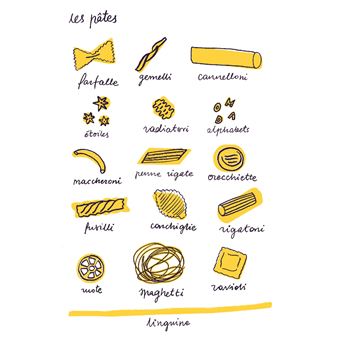 Carnet de mes recettes