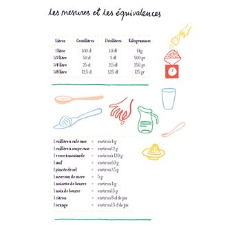 Carnet de mes recettes