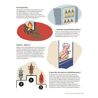 Le Rhum c'est pas sorcier